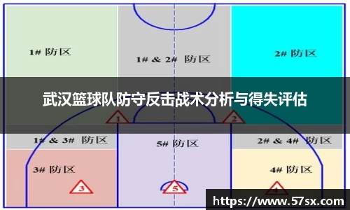 武汉篮球队防守反击战术分析与得失评估